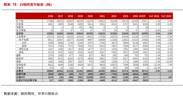 【贵金属半年报】黄金避险需求仍在 白银基本面引关注