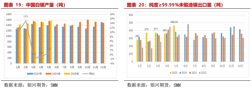 【贵金属半年报】黄金避险需求仍在 白银基本面引关注