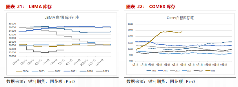 【贵金属半年报】黄金避险需求仍在 白银基本面引关注