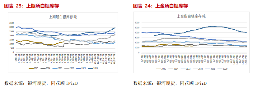 【贵金属半年报】黄金避险需求仍在 白银基本面引关注