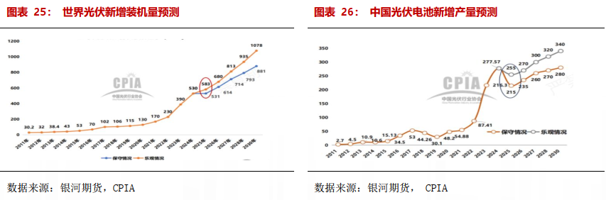 【贵金属半年报】黄金避险需求仍在 白银基本面引关注