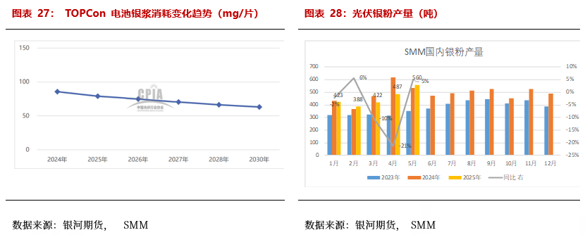 【贵金属半年报】黄金避险需求仍在 白银基本面引关注