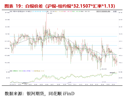 【贵金属半年报】黄金避险需求仍在 白银基本面引关注