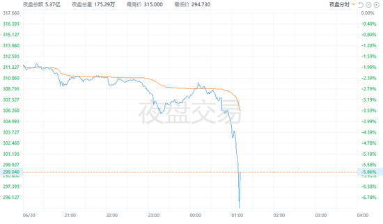 特朗普炮轰马斯克:没有补贴你早就回南非了!马斯克回应:全部削减,就现在!
