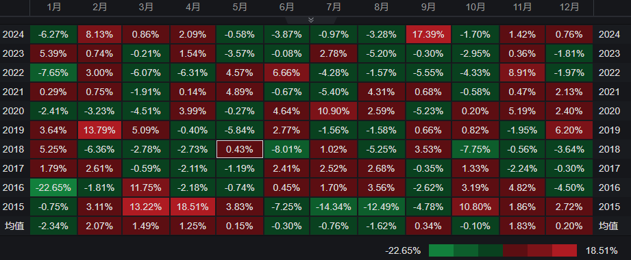 7月季节性行情规律太惊人：美股“常胜”？美元“大凶”？