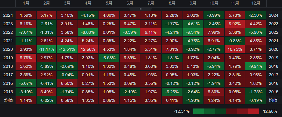 7月季节性行情规律太惊人：美股“常胜”？美元“大凶”？