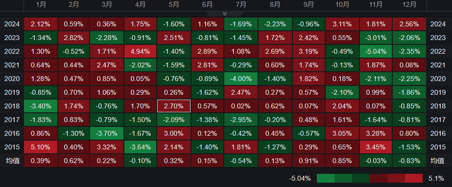 7月季节性行情规律太惊人：美股“常胜”？美元“大凶”？