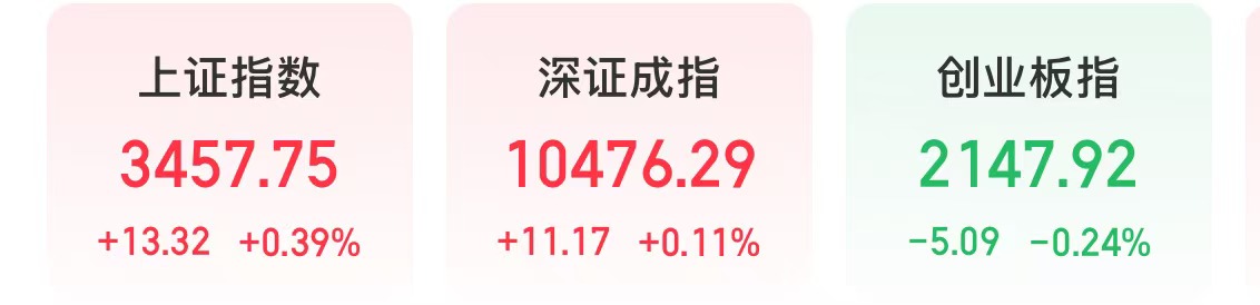 今天，创新药、银行两大板块，重拾升势