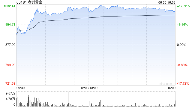 开源证券：老铺黄金上海国金和新加坡新店双双开业 国内外高端渠道布局再突破