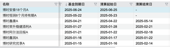 博时基金成“万亿队伍”里唯一低评级、高清盘，尴尬写在脸上？