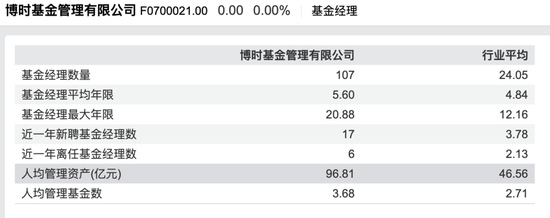 博时基金成“万亿队伍”里唯一低评级、高清盘，尴尬写在脸上？