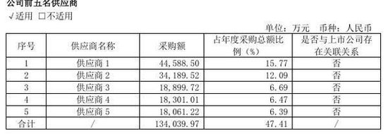 同宇新材IPO申购：募资规模缩水4.6亿元 股东纪仲林真实角色受关注