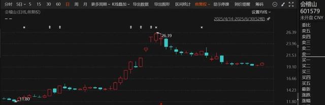 黄酒“一哥”之争！2家A股公司，市值双双一度突破百亿元