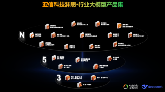 亚信科技跻身中国“大模型应用交付供应商”六强