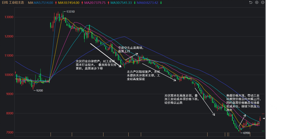 紫金天风双硅半年报:生锈齿轮