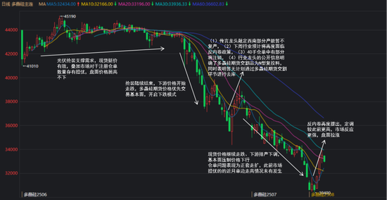 紫金天风双硅半年报:生锈齿轮