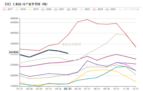 紫金天风双硅半年报:生锈齿轮