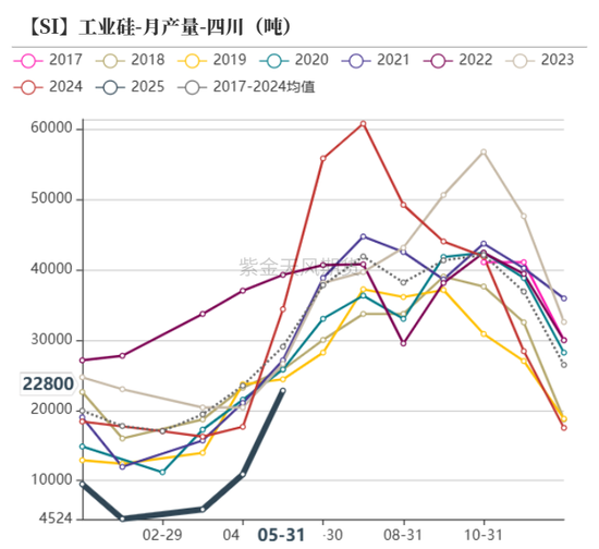紫金天风双硅半年报:生锈齿轮