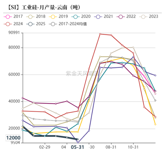 紫金天风双硅半年报:生锈齿轮