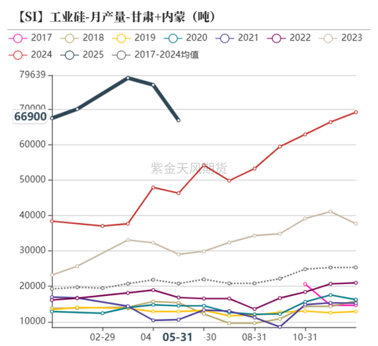 紫金天风双硅半年报:生锈齿轮