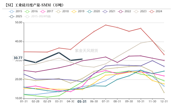 紫金天风双硅半年报:生锈齿轮