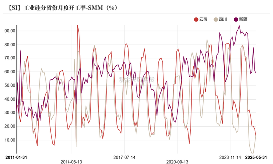 紫金天风双硅半年报:生锈齿轮