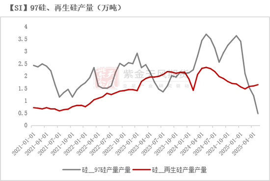 紫金天风双硅半年报:生锈齿轮