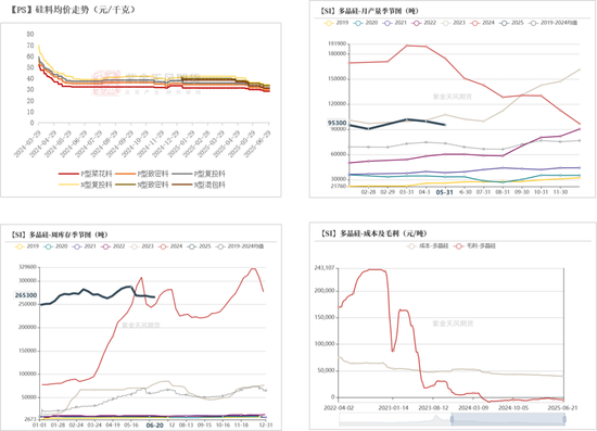 紫金天风双硅半年报:生锈齿轮