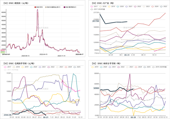紫金天风双硅半年报:生锈齿轮