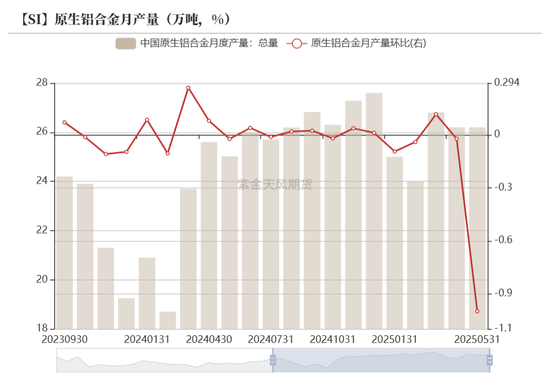 紫金天风双硅半年报:生锈齿轮