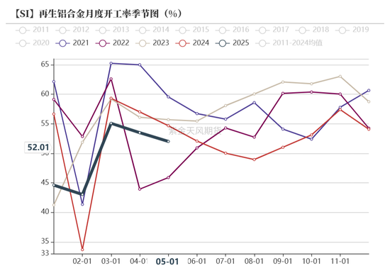 紫金天风双硅半年报:生锈齿轮