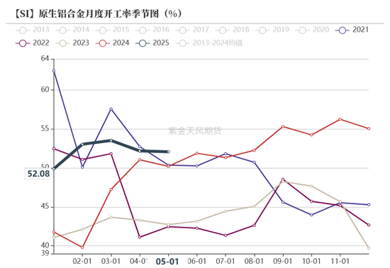 紫金天风双硅半年报:生锈齿轮