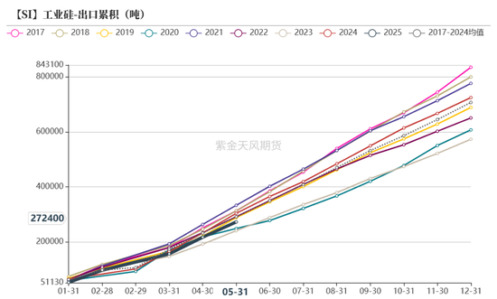 紫金天风双硅半年报:生锈齿轮