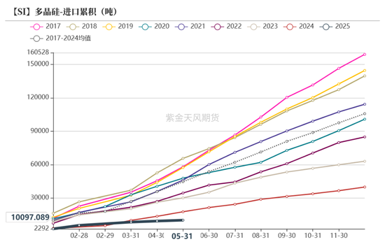 紫金天风双硅半年报:生锈齿轮