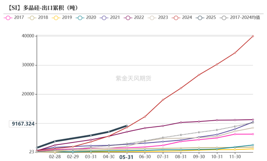 紫金天风双硅半年报:生锈齿轮