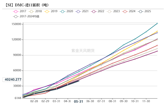 紫金天风双硅半年报:生锈齿轮