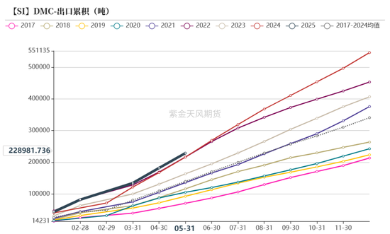 紫金天风双硅半年报:生锈齿轮