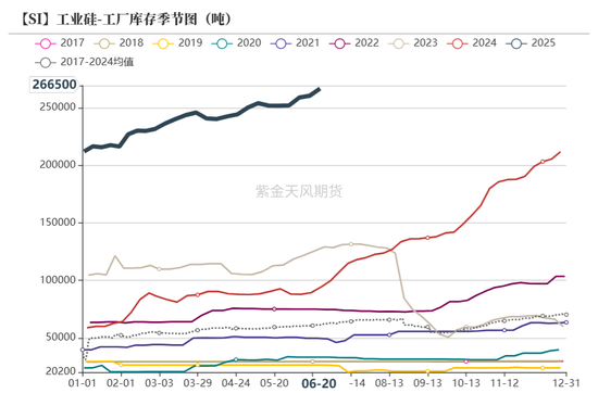 紫金天风双硅半年报:生锈齿轮