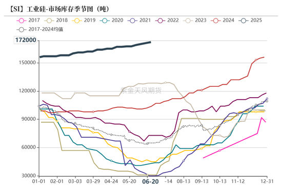 紫金天风双硅半年报:生锈齿轮