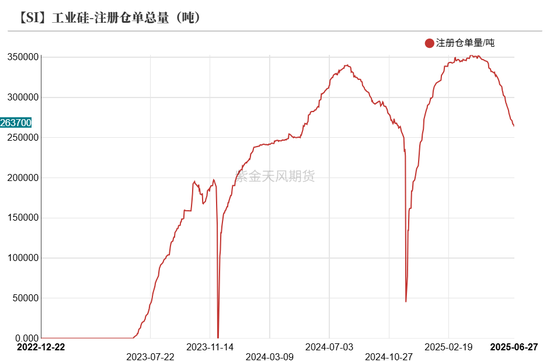 紫金天风双硅半年报:生锈齿轮