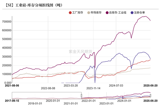 紫金天风双硅半年报:生锈齿轮