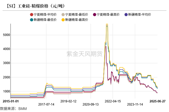 紫金天风双硅半年报:生锈齿轮