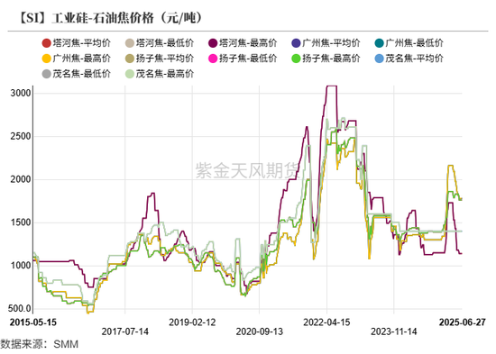 紫金天风双硅半年报:生锈齿轮