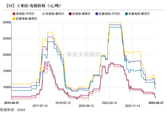 紫金天风双硅半年报:生锈齿轮