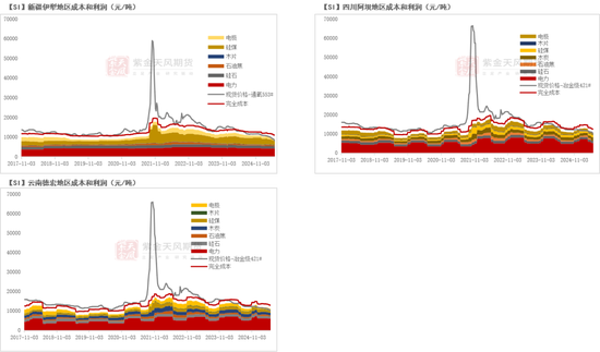紫金天风双硅半年报:生锈齿轮