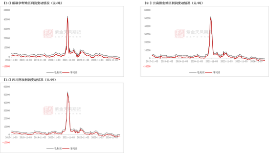 紫金天风双硅半年报:生锈齿轮