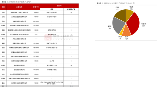 紫金天风双硅半年报:生锈齿轮