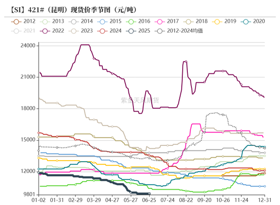 紫金天风双硅半年报:生锈齿轮