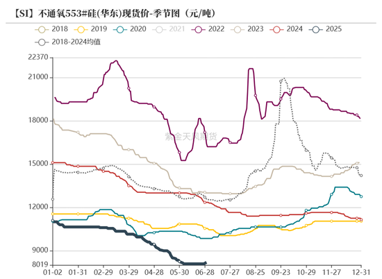 紫金天风双硅半年报:生锈齿轮