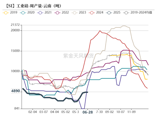 紫金天风双硅半年报:生锈齿轮